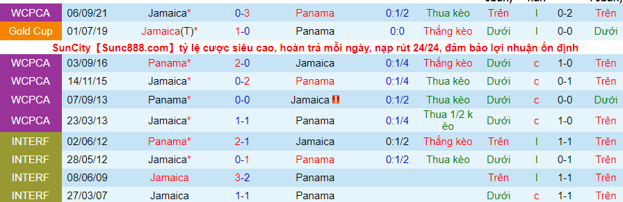 Nhận định, soi kèo Panama vs Jamaica, 6h05 ngày 31/1 - Ảnh 3