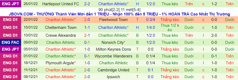 Nhận định, soi kèo Portsmouth vs Charlton, 2h45 ngày 1/2 - Ảnh 2