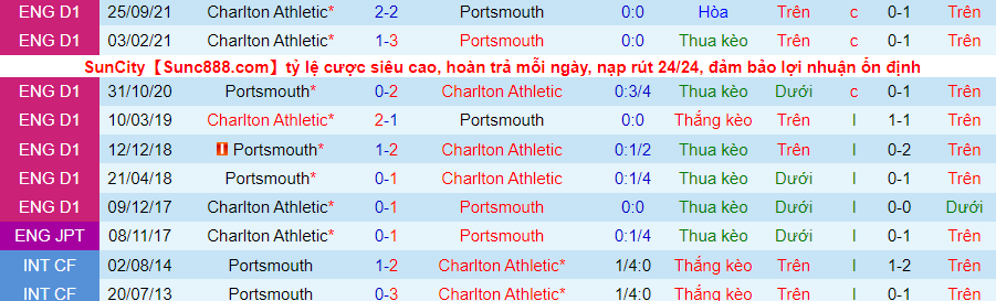 Nhận định, soi kèo Portsmouth vs Charlton, 2h45 ngày 1/2 - Ảnh 3