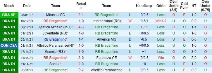 Nhận định, soi kèo RB Bragantino vs Guarani, 6h00 ngày 1/2 - Ảnh 4
