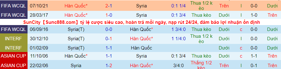 Nhận định, soi kèo Syria vs Hàn Quốc, 21h00 ngày 1/2 - Ảnh 3