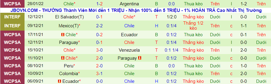 Nhận định, soi kèo Bolivia vs Chile, 3h00 ngày 2/2 - Ảnh 2