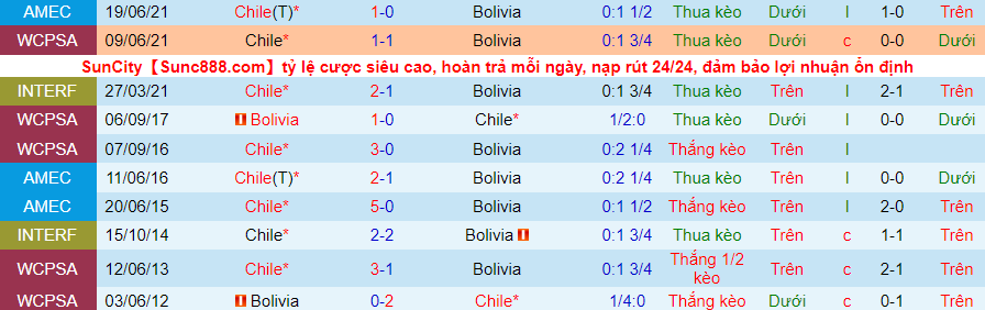 Nhận định, soi kèo Bolivia vs Chile, 3h00 ngày 2/2 - Ảnh 3