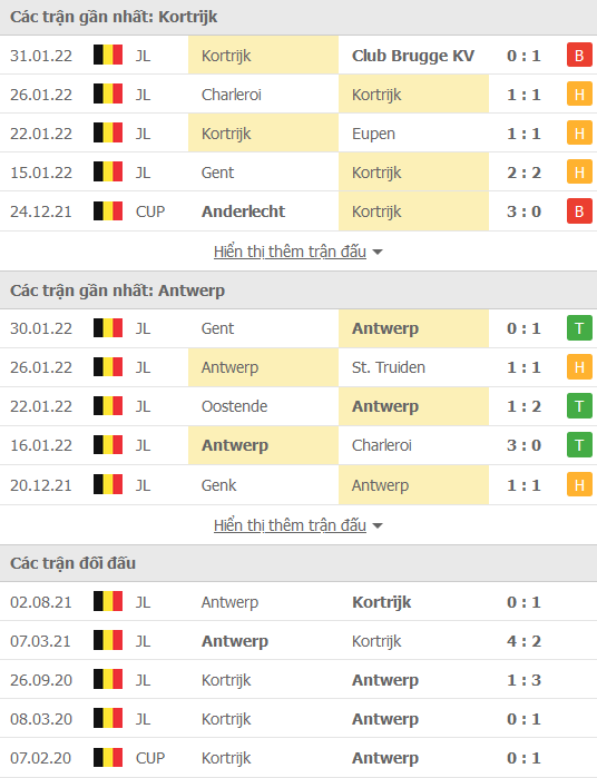 Nhận định, soi kèo Kortrijk vs Royal Antwerp, 00h45 ngày 3/2 - Ảnh 1