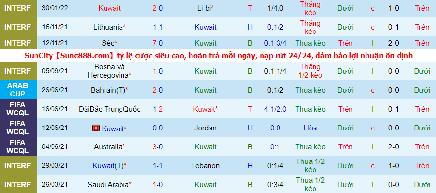 Nhận định, soi kèo Kuwait vs Libya, 21h55 ngày 1/2 - Ảnh 1