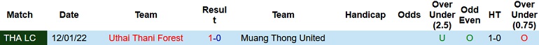 Nhận định, soi kèo Muang Thong vs Uthai Thani, 18h00 ngày 2/2 - Ảnh 2
