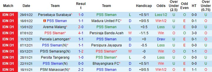 Nhận định, soi kèo PSS Sleman vs Persik Kediri, 15h15 ngày 2/2 - Ảnh 4