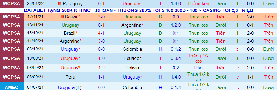 Nhận định, soi kèo Uruguay vs Venezuela, 6h00 ngày 2/2 - Ảnh 1
