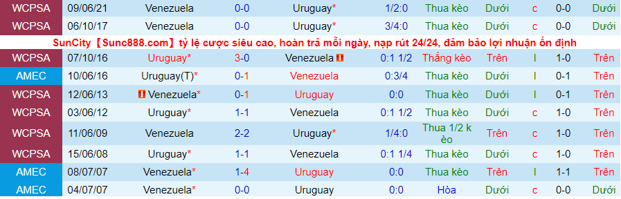 Nhận định, soi kèo Uruguay vs Venezuela, 6h00 ngày 2/2 - Ảnh 3