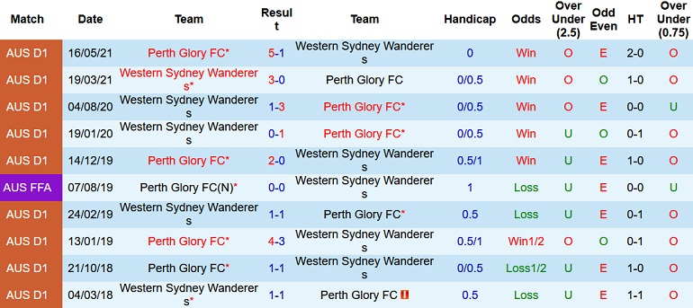 Nhận định, soi kèo Western Sydney vs Perth Glory, 15h45 ngày 2/2 - Ảnh 4
