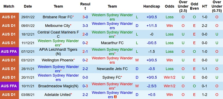 Soi kèo hiệp 1 Western Sydney vs Perth Glory, 15h45 ngày 2/2 - Ảnh 3