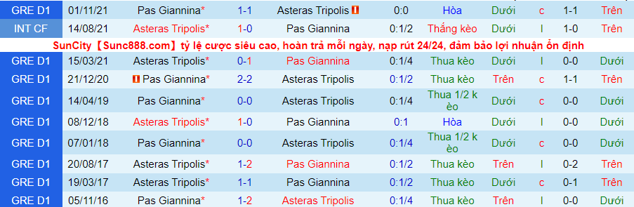 Nhận định, soi kèo Asteras Tripoli vs PAS Giannina, 20h00 ngày 2/2 - Ảnh 3