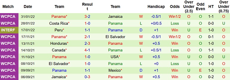 Soi kèo hiệp 1 Mexico vs Panama, 10h00 ngày 3/2 - Ảnh 5