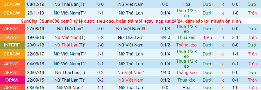 Soi kèo phạt góc Nữ Việt Nam vs nữ Thái Lan, 15h00 ngày 2/2 - Ảnh 1