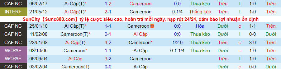 Nhận định, soi kèo Cameroon vs Ai Cập, 2h00 ngày 4/2 - Ảnh 3