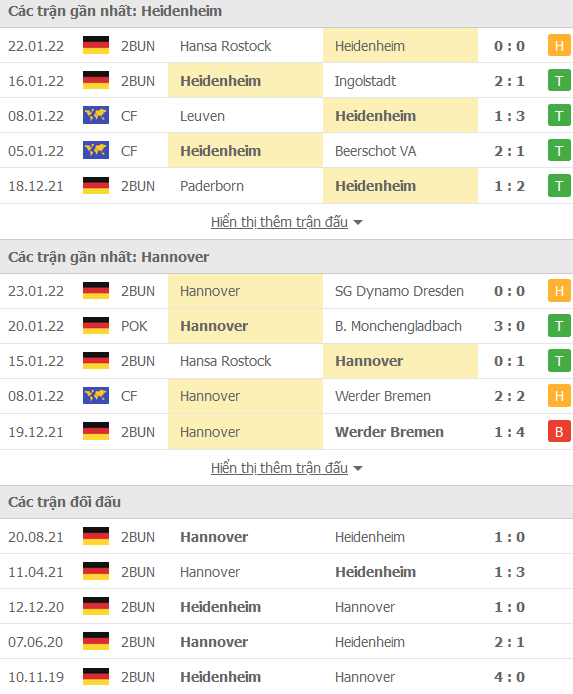 Nhận định, soi kèo Heidenheim vs Hannover, 00h30 ngày 5/2 - Ảnh 1