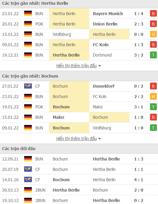 Nhận định, soi kèo Hertha Berlin vs Bochum, 02h30 ngày 5/2 - Ảnh 1