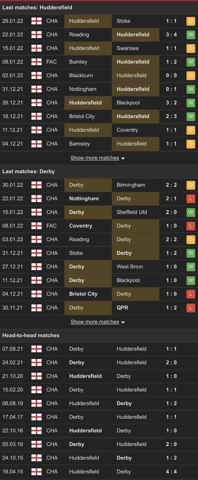 Nhận định, soi kèo Huddersfield vs Derby County, 2h45 ngày 3/2 - Ảnh 1
