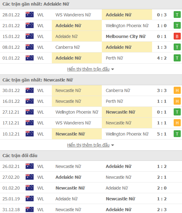Nhận định, soi kèo Nữ Adelaide vs Nữ Newcastle Jets, 13h05 ngày 4/2 - Ảnh 1