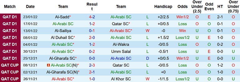 Nhận định, soi kèo Al Arabi vs Al Shamal, 20h35 ngày 4/2 - Ảnh 2