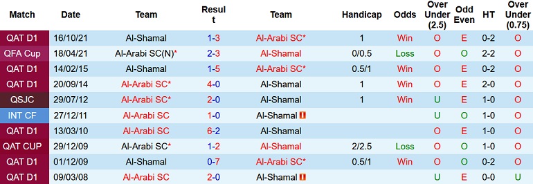 Nhận định, soi kèo Al Arabi vs Al Shamal, 20h35 ngày 4/2 - Ảnh 3