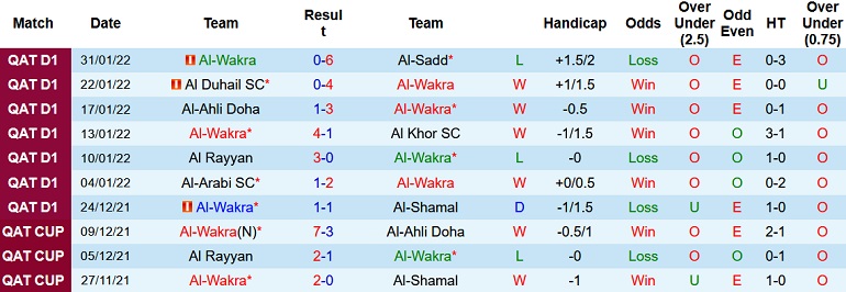 Nhận định, soi kèo Al Wakrah vs Al Sailiya, 20h35 ngày 5/2 - Ảnh 2