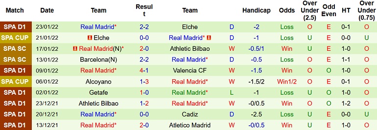 Nhận định, soi kèo Athletic Bilbao vs Real Madrid, 3h30 ngày 4/2 - Ảnh 4
