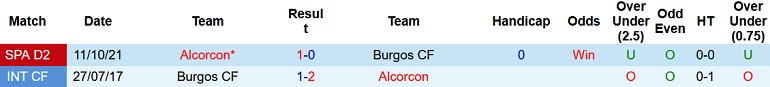 Nhận định, soi kèo Burgos vs Alcorcón, 3h00 ngày 5/2 - Ảnh 4