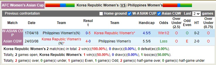 Nhận định soi kèo Nữ Hàn Quốc vs Nữ Philippines, 15h ngày 3/2 - Ảnh 3