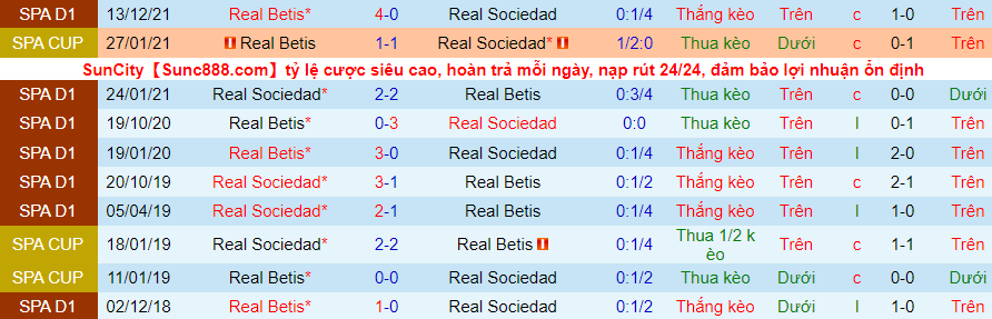 Nhận định, soi kèo Sociedad vs Betis, 2h00 ngày 4/2 - Ảnh 3