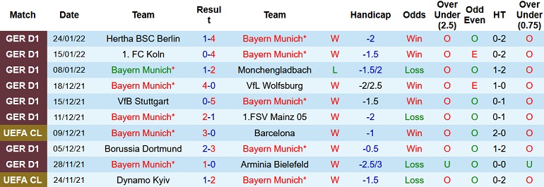 Nhận định, soi kèo Bayern Munich vs RB Leipzig, 0h30 ngày 6/2 - Ảnh 3