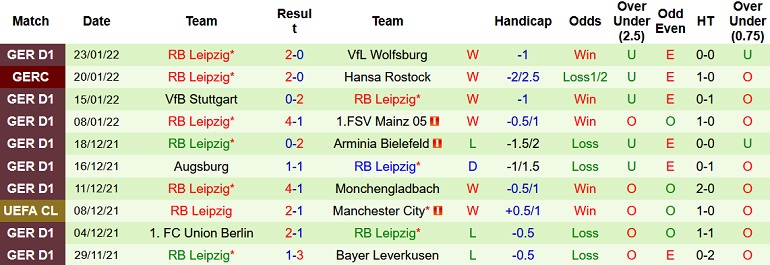 Nhận định, soi kèo Bayern Munich vs RB Leipzig, 0h30 ngày 6/2 - Ảnh 5