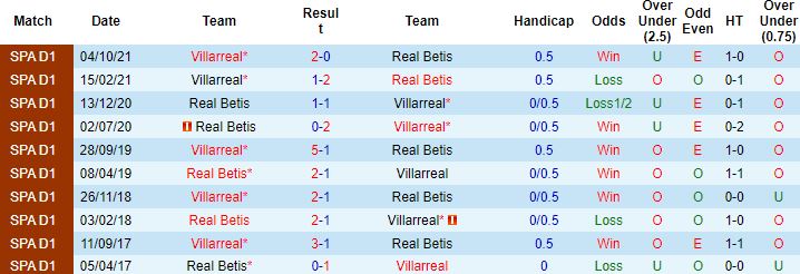 Nhận định, soi kèo Betis vs Villarreal, 00h30 ngày 7/2 - Ảnh 4