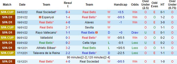 Nhận định, soi kèo Betis vs Villarreal, 00h30 ngày 7/2 - Ảnh 6
