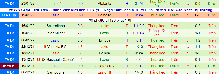Nhận định, soi kèo Fiorentina vs Lazio, 2h45 ngày 6/2 - Ảnh 2