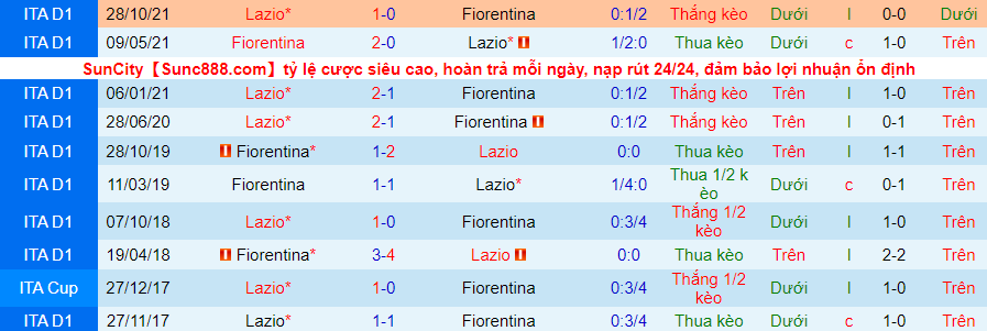 Nhận định, soi kèo Fiorentina vs Lazio, 2h45 ngày 6/2 - Ảnh 3