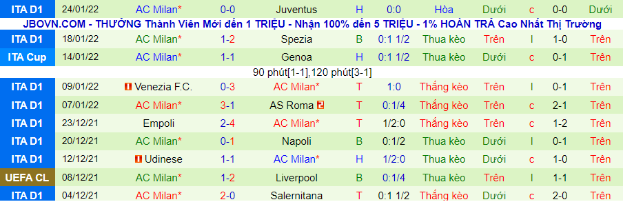 Nhận định, soi kèo Inter Milan vs AC Milan, 0h00 ngày 6/2 - Ảnh 2
