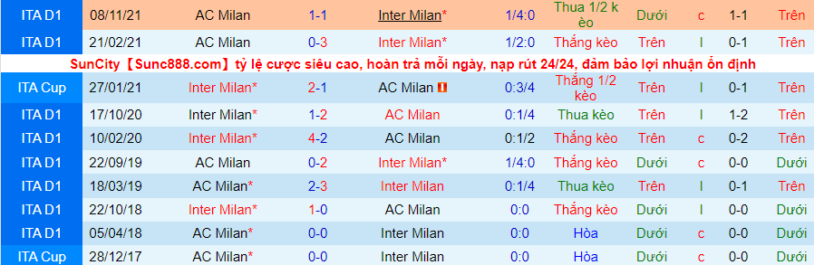 Nhận định, soi kèo Inter Milan vs AC Milan, 0h00 ngày 6/2 - Ảnh 3