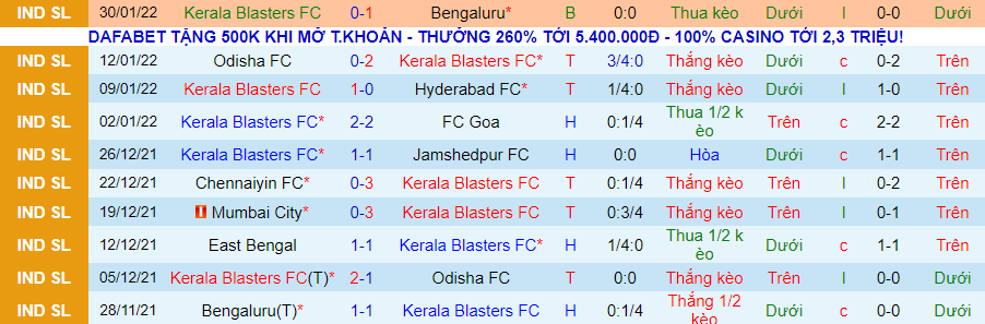 Nhận định, soi kèo Kerala Blasters vs NorthEast, 21h00 ngày 4/2 - Ảnh 1