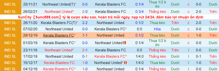Nhận định, soi kèo Kerala Blasters vs NorthEast, 21h00 ngày 4/2 - Ảnh 3
