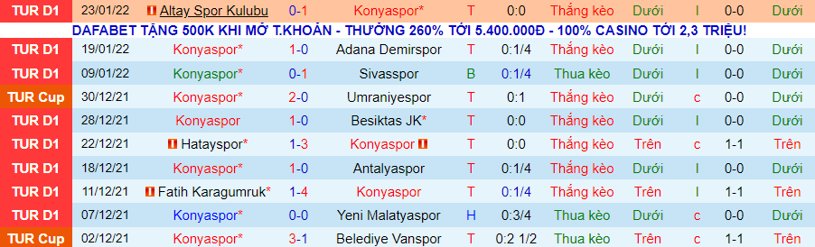 Nhận định, soi kèo Konyaspor vs Giresunspor, 0h00 ngày 5/2 - Ảnh 1