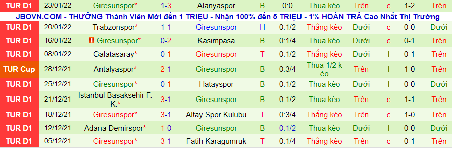 Nhận định, soi kèo Konyaspor vs Giresunspor, 0h00 ngày 5/2 - Ảnh 2