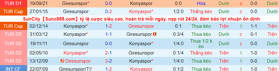 Nhận định, soi kèo Konyaspor vs Giresunspor, 0h00 ngày 5/2 - Ảnh 3