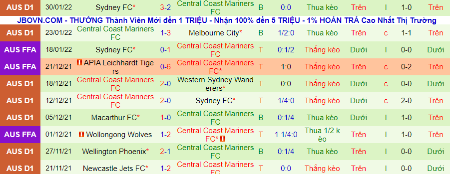 Nhận định, soi kèo Melbourne Victory vs Central Coast Mariners, 16h00 ngày 5/2 - Ảnh 2