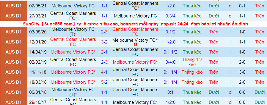 Nhận định, soi kèo Melbourne Victory vs Central Coast Mariners, 16h00 ngày 5/2 - Ảnh 3