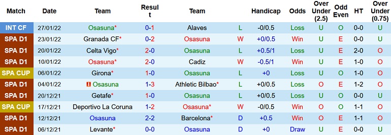 Nhận định, soi kèo Osasuna vs Sevilla, 3h00 ngày 6/2 - Ảnh 3