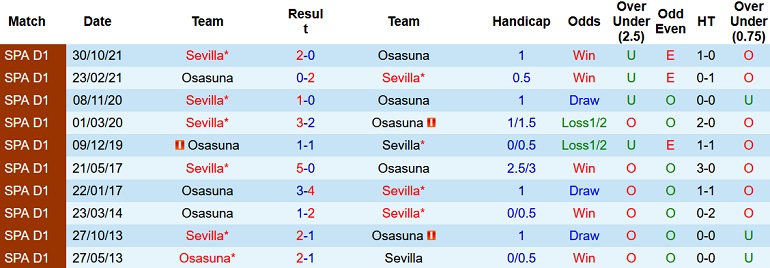 Nhận định, soi kèo Osasuna vs Sevilla, 3h00 ngày 6/2 - Ảnh 4
