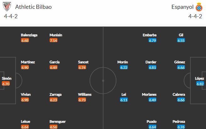 Biến động tỷ lệ kèo Athletic Bilbao vs Espanyol, 03h00 ngày 8/2 - Ảnh 2