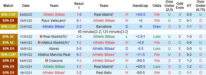 Biến động tỷ lệ kèo Athletic Bilbao vs Espanyol, 03h00 ngày 8/2 - Ảnh 6