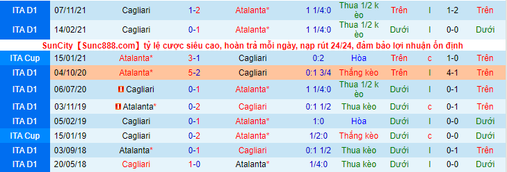 Nhận định, soi kèo Atalanta vs Cagliari, 18h30 ngày 6/2 - Ảnh 3